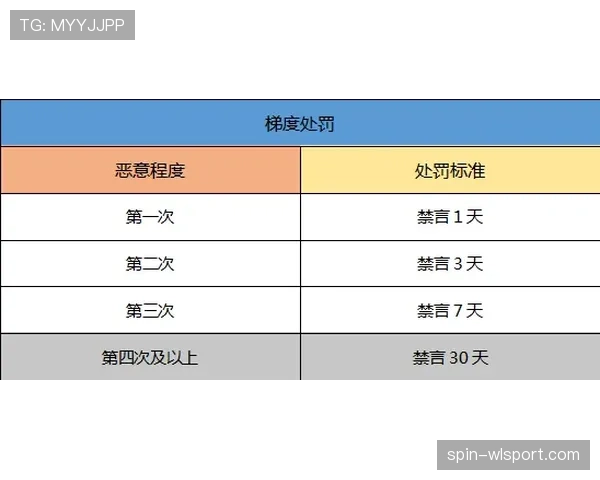 篮球14秒重置规则详解：哪些情况会触发以及如何判定？