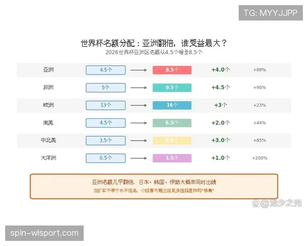 2026世界杯小组第三出线概率怎么算