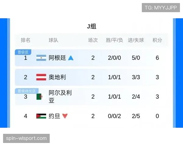 阿根廷末轮赢球:世界杯J组榜首位置确定 阿根廷末轮赢球:世界杯J组榜首位置确定